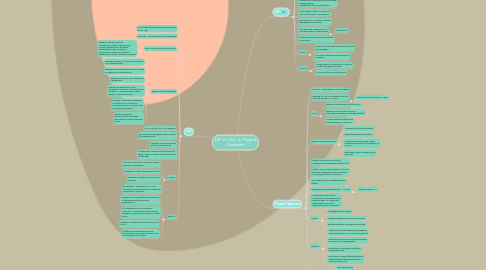 Mind Map: LSP vs. CLIL vs. Flipped Classroom