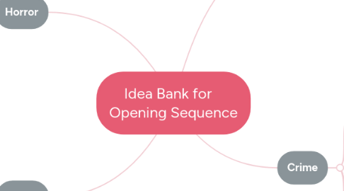 Mind Map: Idea Bank for Opening Sequence