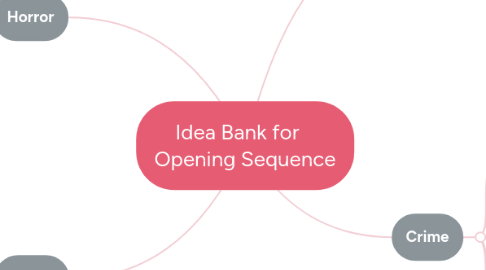 Mind Map: Idea Bank for    Opening Sequence