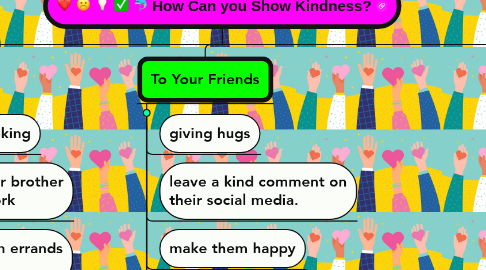 Mind Map: How Can you Show Kindness?