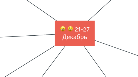 Mind Map: 21-27 Декабрь