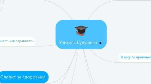 Mind Map: Учитель будущего