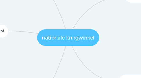 Mind Map: nationale kringwinkel