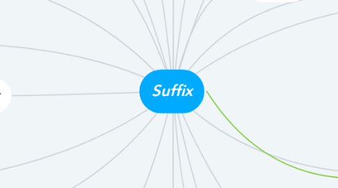 Mind Map: Suffix