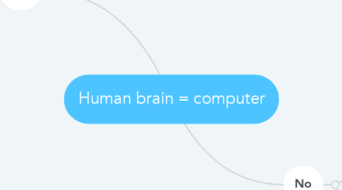 Mind Map: Human brain = computer
