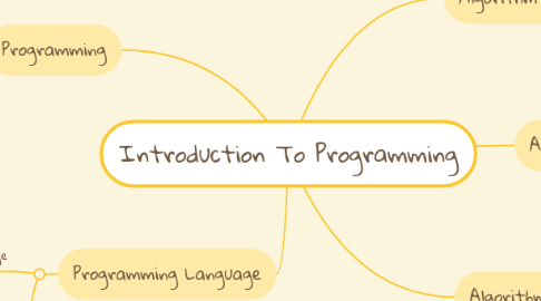 Mind Map: Introduction To Programming