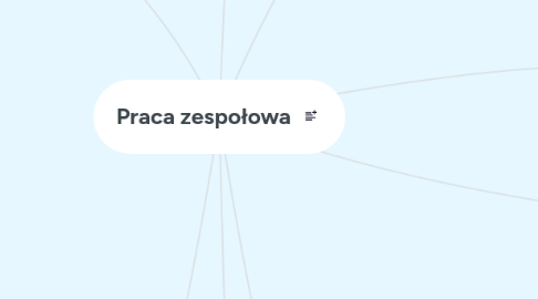 Mind Map: Praca zespołowa