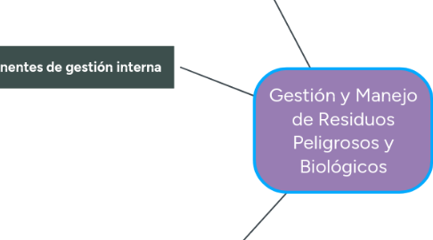 Mind Map: Hepatitis: Pruebas diagnosticas