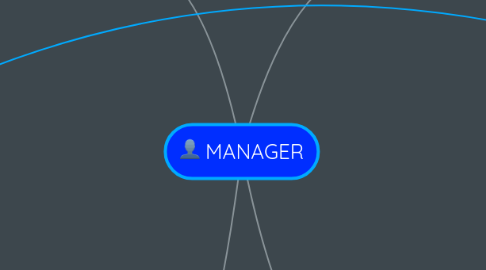 Mind Map: MANAGER