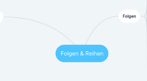 Mind Map: Folgen & Reihen