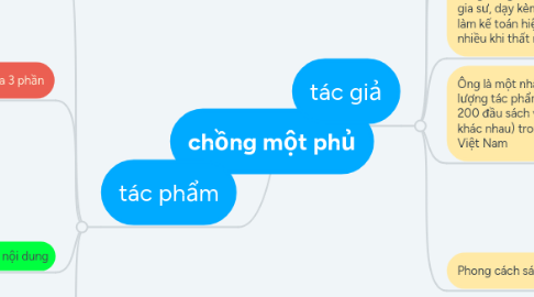 Mind Map: chồng một phủ