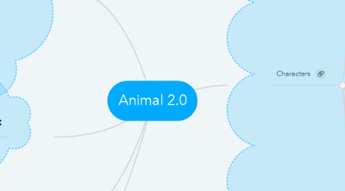 Mind Map: Animal 2.0