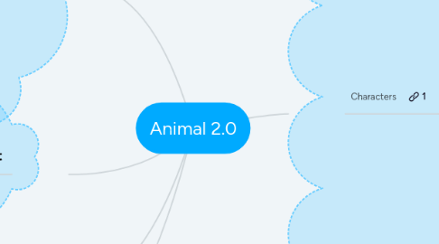 Mind Map: Animal 2.0