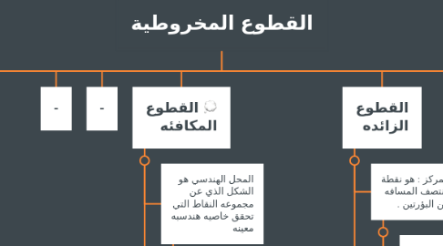 Mind Map: القطوع المخروطية