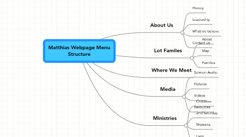 Mind Map: Matthias Webpage Menu Structure