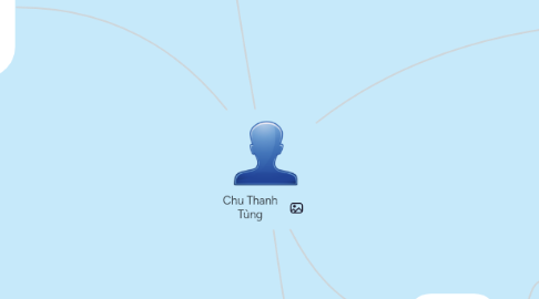 Mind Map: Chu Thanh Tùng