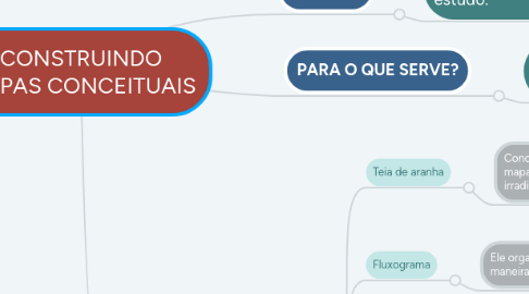 Mind Map: CONSTRUINDO MAPAS CONCEITUAIS