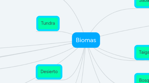 Mind Map: Biomas