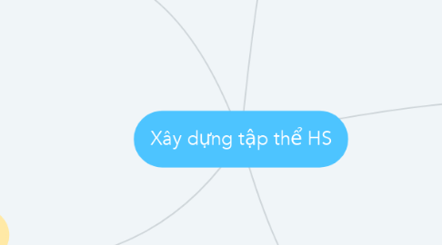 Mind Map: Xây dựng tập thể HS