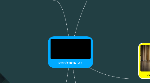 Mind Map: ROBÓTICA