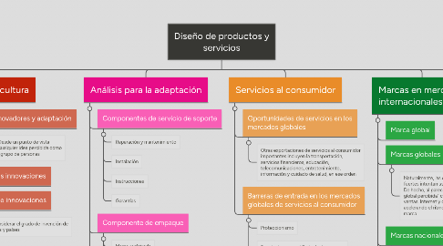 Mind Map: Diseño de productos y servicios