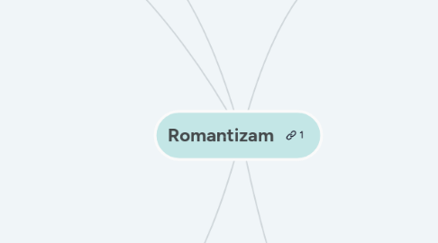 Mind Map: Romantizam