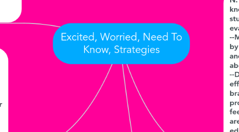 Mind Map: Excited, Worried, Need To Know, Strategies