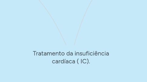 Mind Map: Tratamento da insuficiência cardíaca ( IC).