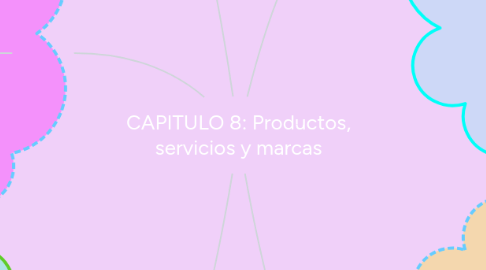 Mind Map: CAPITULO 8: Productos, servicios y marcas