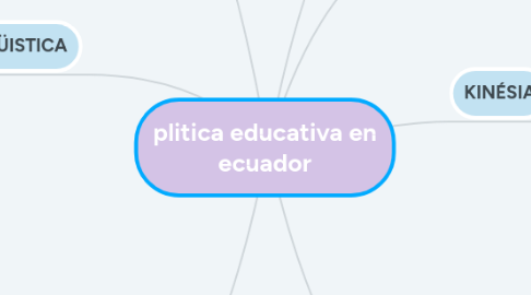 Mind Map: COMUNICACIÓN NO VERBAL.