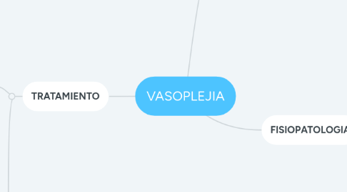 Mind Map: VASOPLEJIA