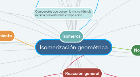 Mind Map: Isomerización geométrica