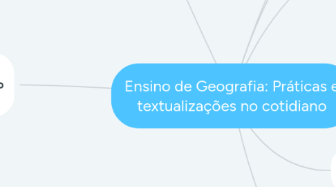 Mind Map: Ensino de Geografia: Práticas e textualizações no cotidiano