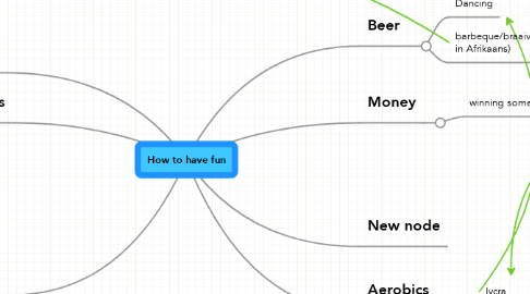 Mind Map: How to have fun