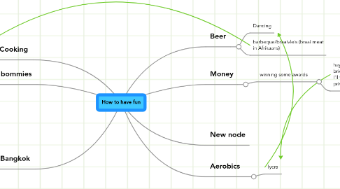 Mind Map: How to have fun