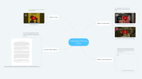 Mind Map: Independent Reading Project