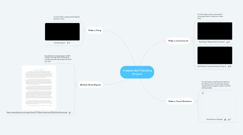 Mind Map: Independent Reading Project