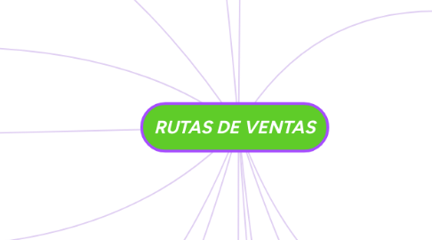 Mind Map: RUTAS DE VENTAS