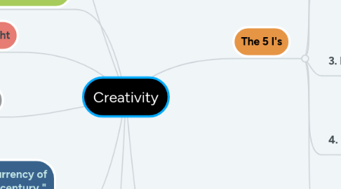 Mind Map: Creativity