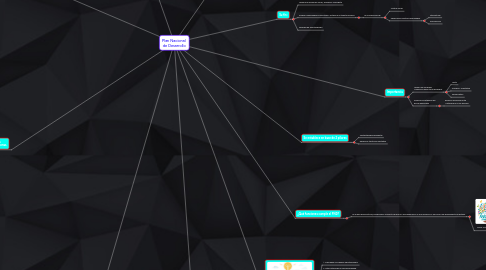 Mind Map: Plan Nacional de Desarrollo