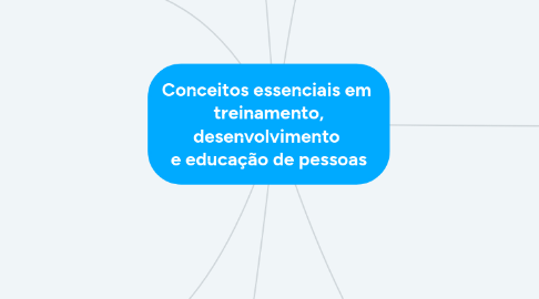 Mind Map: Conceitos essenciais em treinamento, desenvolvimento e educação de pessoas