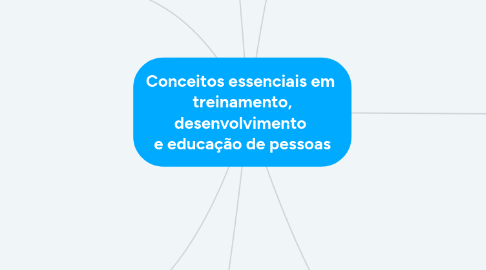 Mind Map: Conceitos essenciais em  treinamento, desenvolvimento  e educação de pessoas