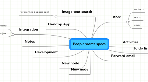 Mind Map: Peopleroomz specs