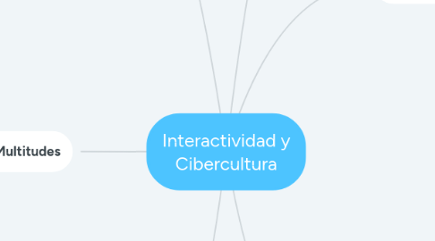 Mind Map: Interactividad y Cibercultura