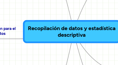 Mind Map: Recopilación de datos y estadística descriptiva