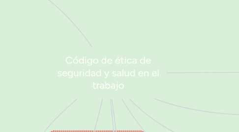 Mind Map: Código de ética de seguridad y salud en el trabajo