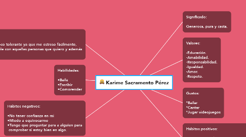 Mind Map: Karime Sacramento Pérez