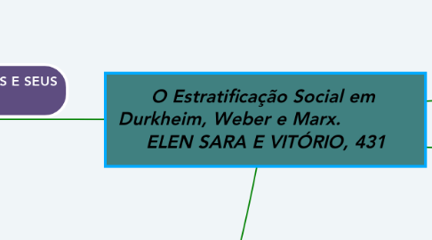 Mind Map: O Estratificação Social em  Durkheim, Weber e Marx.              ELEN SARA E VITÓRIO, 431