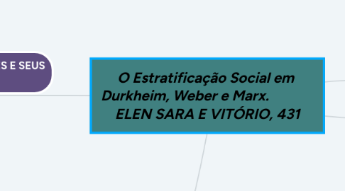Mind Map: ÉTICA E RESPONSABILIDADE
