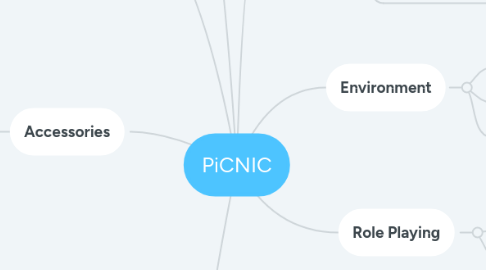 Mind Map: PiCNIC